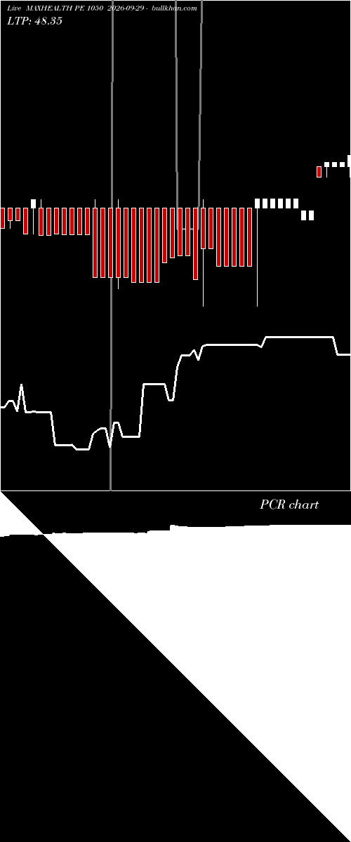  option chart MAXHEALTH PE 1050 2026-09-29 