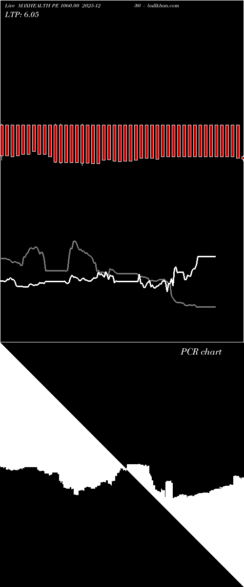  option chart MAXHEALTH PE 1060.00 2025-12-30 
