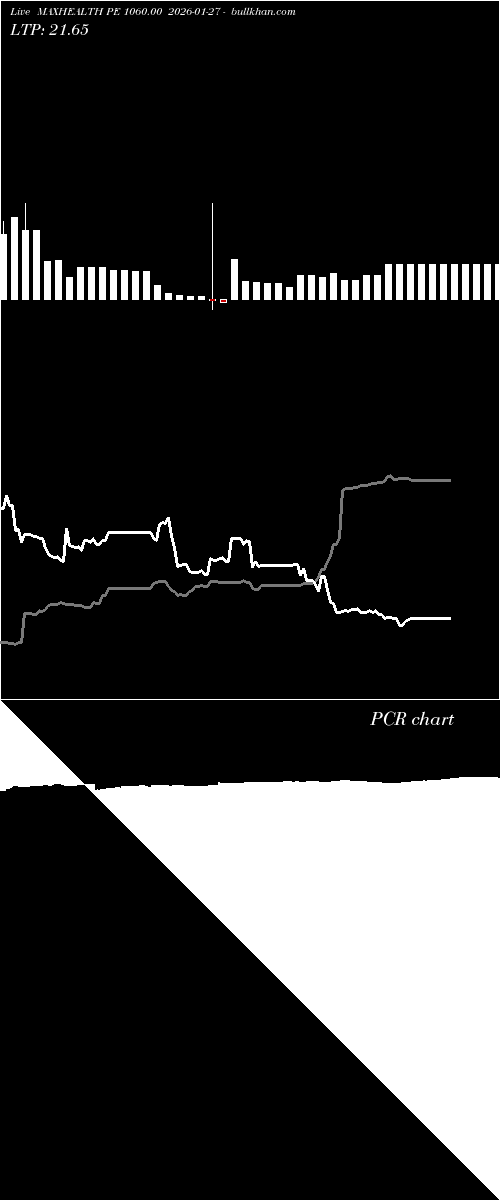  option chart MAXHEALTH PE 1060.00 2026-01-27 