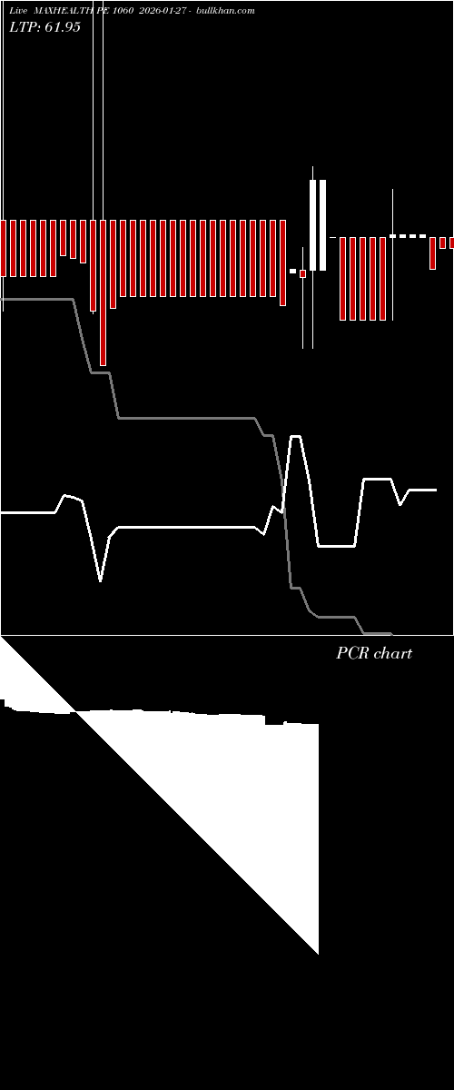  option chart MAXHEALTH PE 1060 2026-01-27 