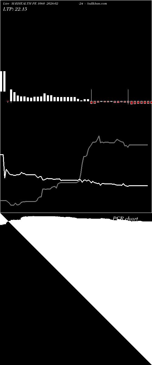  option chart MAXHEALTH PE 1060 2026-02-24 
