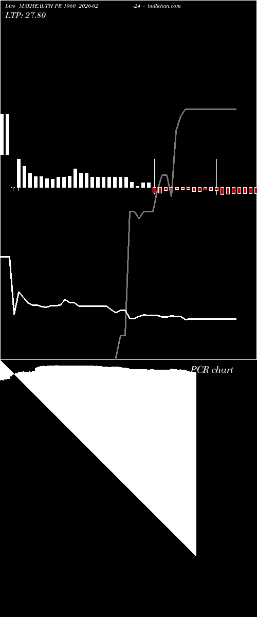  option chart MAXHEALTH PE 1060 2026-02-24 
