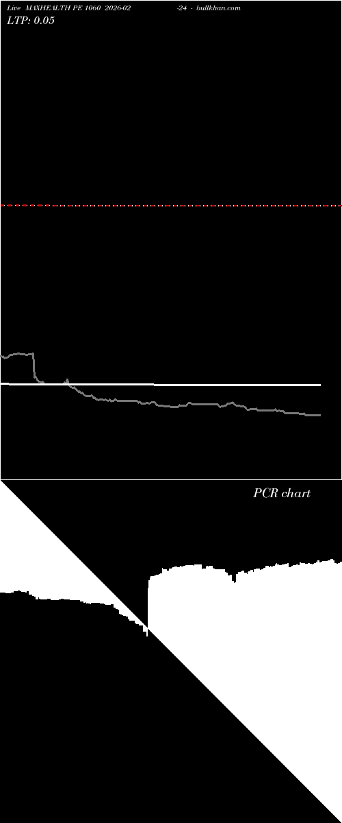  option chart MAXHEALTH PE 1060 2026-02-24 