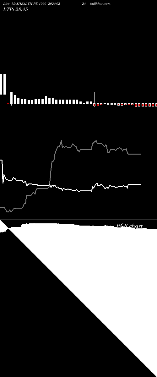  option chart MAXHEALTH PE 1060 2026-02-24 