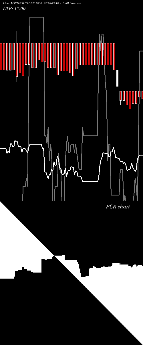  option chart MAXHEALTH PE 1060 2026-03-30 