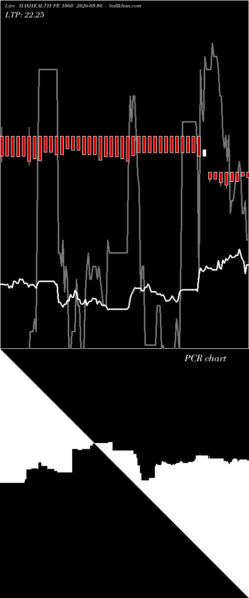  option chart MAXHEALTH PE 1060 2026-03-30 