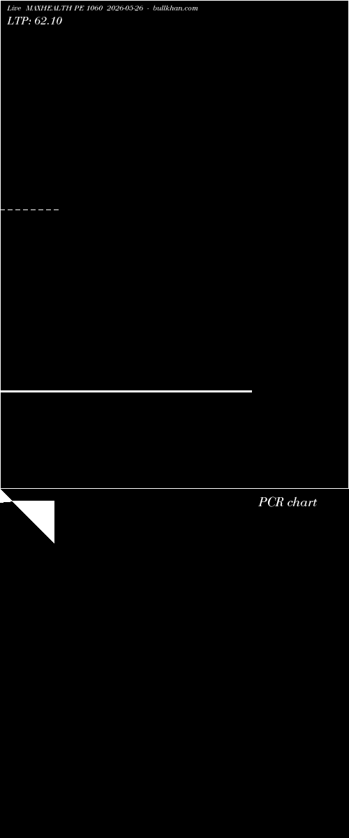  option chart MAXHEALTH PE 1060 2026-05-26 