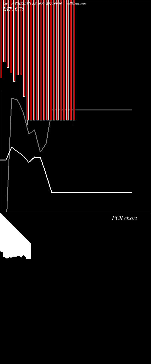  option chart MAXHEALTH PE 1060 2026-06-30 