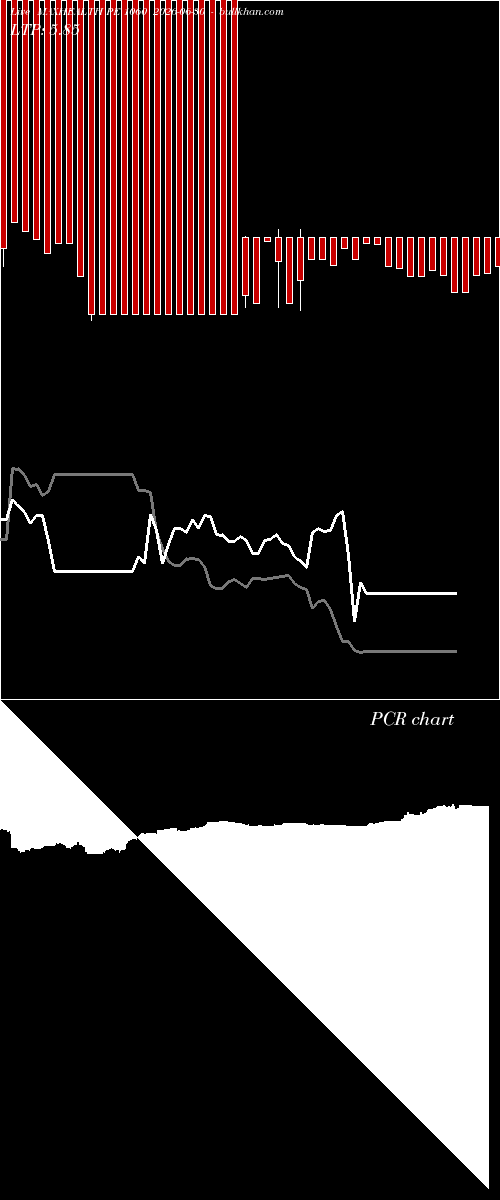  option chart MAXHEALTH PE 1060 2026-06-30 