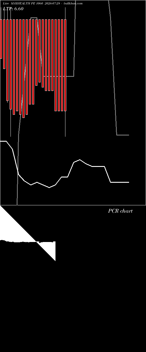  option chart MAXHEALTH PE 1060 2026-07-28 