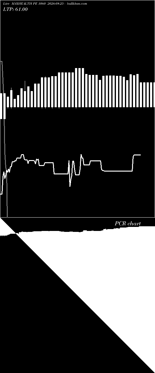 option chart MAXHEALTH PE 1060 2026-08-25 
