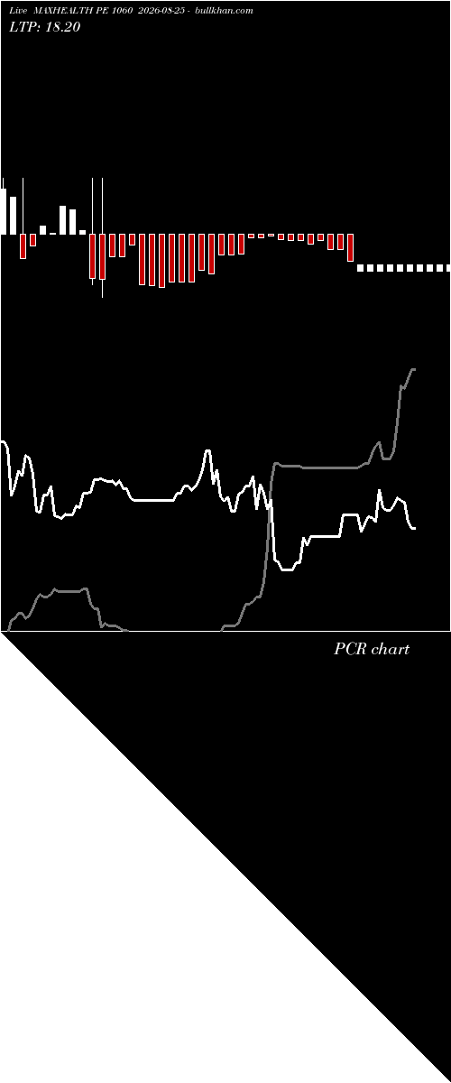 option chart MAXHEALTH PE 1060 2026-08-25 