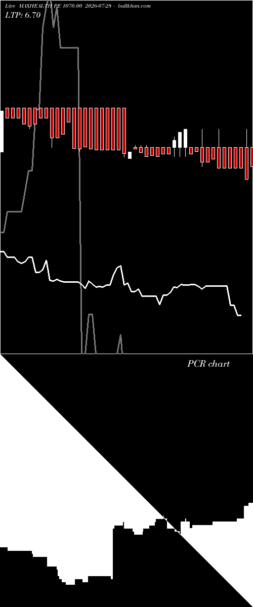  option chart MAXHEALTH PE 1070.00 2026-07-28 