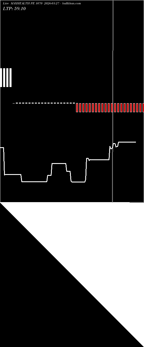  option chart MAXHEALTH PE 1070 2026-01-27 
