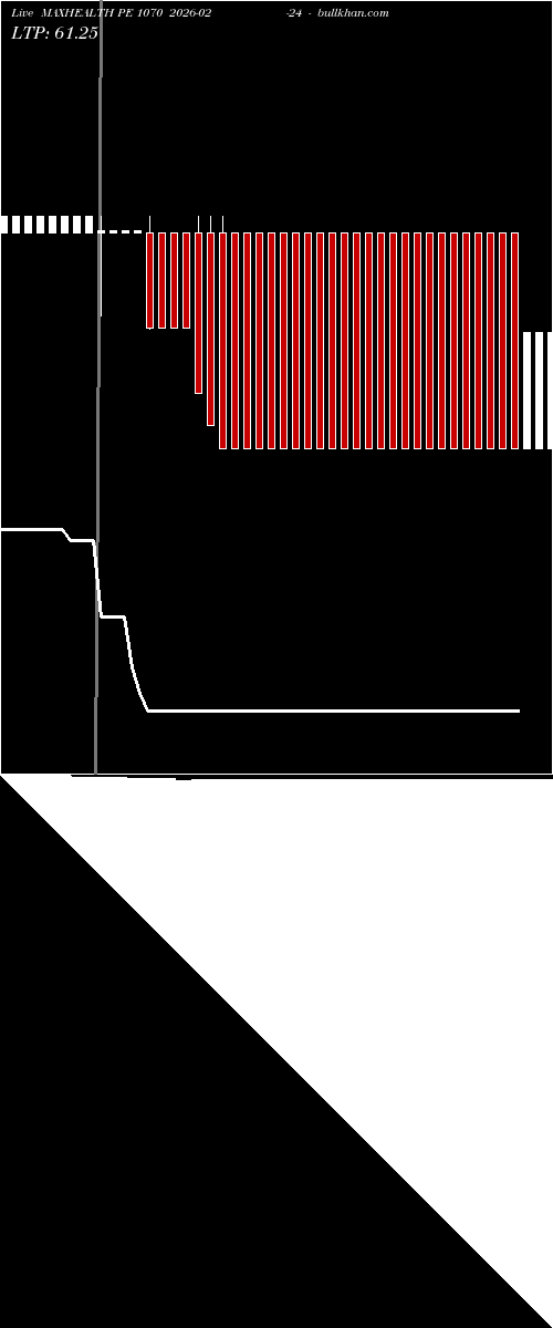  option chart MAXHEALTH PE 1070 2026-02-24 