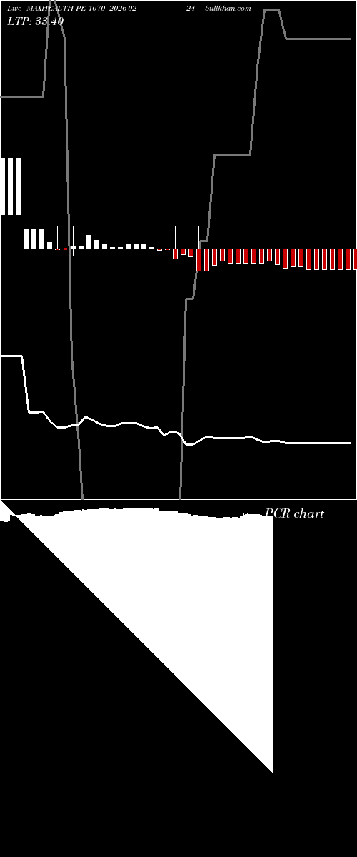  option chart MAXHEALTH PE 1070 2026-02-24 