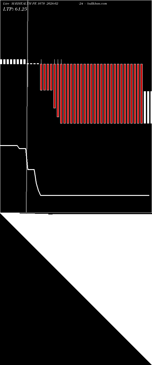  option chart MAXHEALTH PE 1070 2026-02-24 