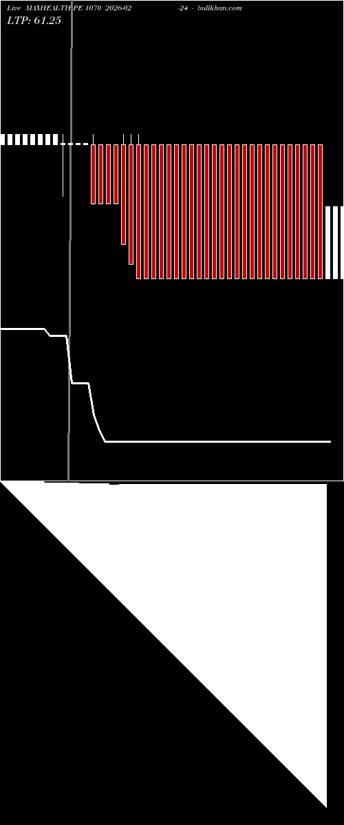  option chart MAXHEALTH PE 1070 2026-02-24 