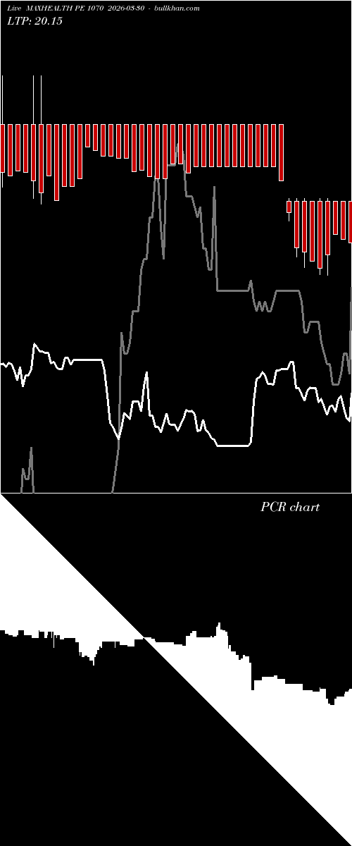  option chart MAXHEALTH PE 1070 2026-03-30 