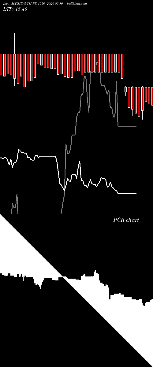  option chart MAXHEALTH PE 1070 2026-03-30 