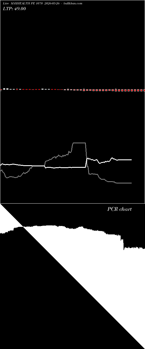  option chart MAXHEALTH PE 1070 2026-05-26 