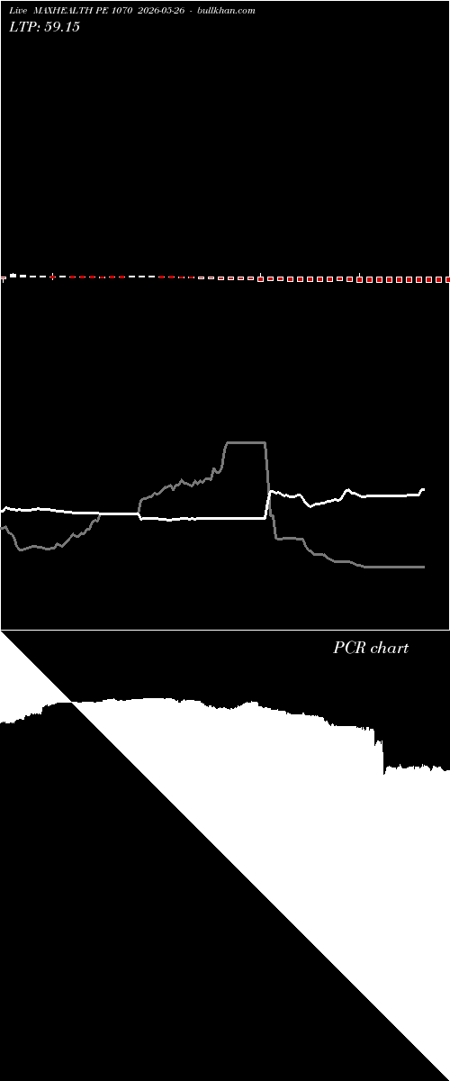  option chart MAXHEALTH PE 1070 2026-05-26 