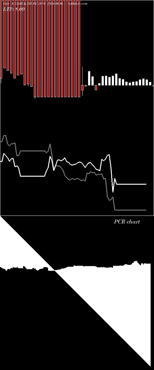  option chart MAXHEALTH PE 1070 2026-06-30 