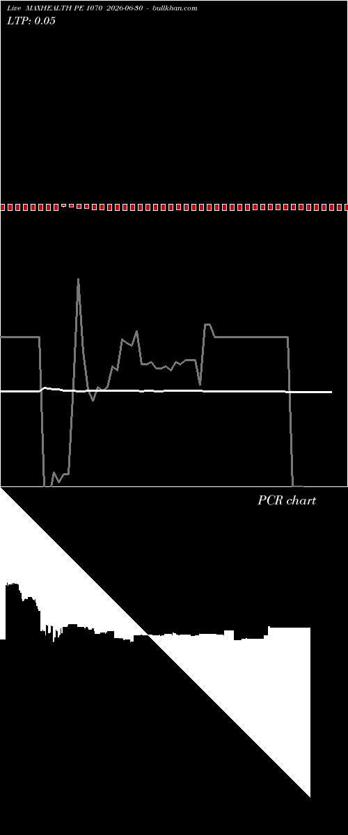  option chart MAXHEALTH PE 1070 2026-06-30 