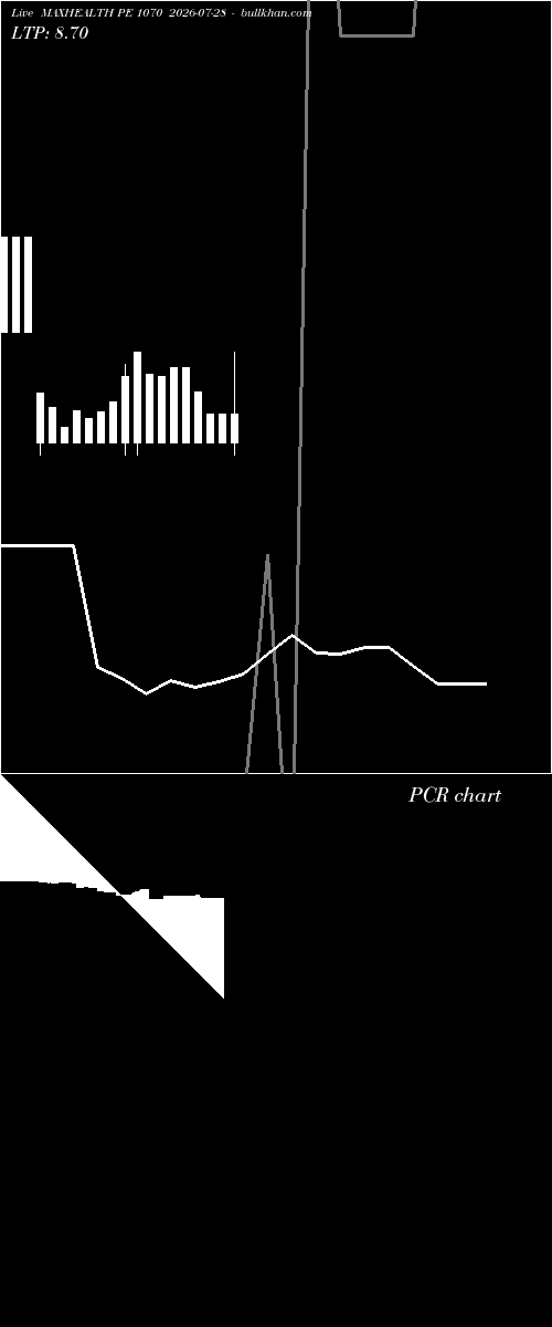  option chart MAXHEALTH PE 1070 2026-07-28 