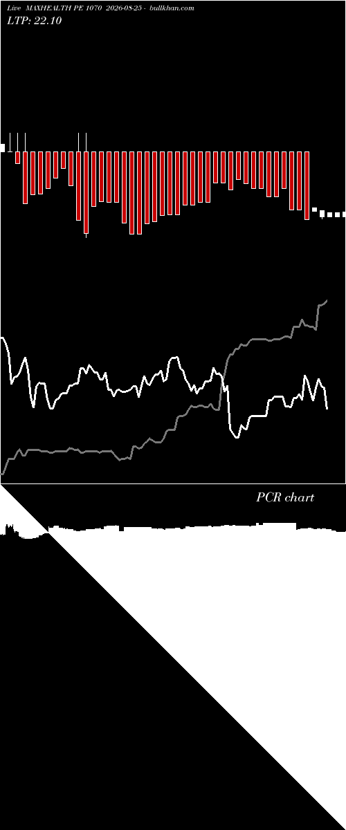  option chart MAXHEALTH PE 1070 2026-08-25 