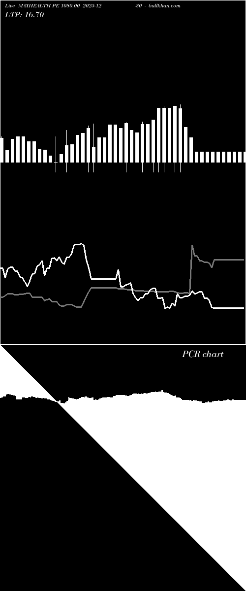  option chart MAXHEALTH PE 1080.00 2025-12-30 