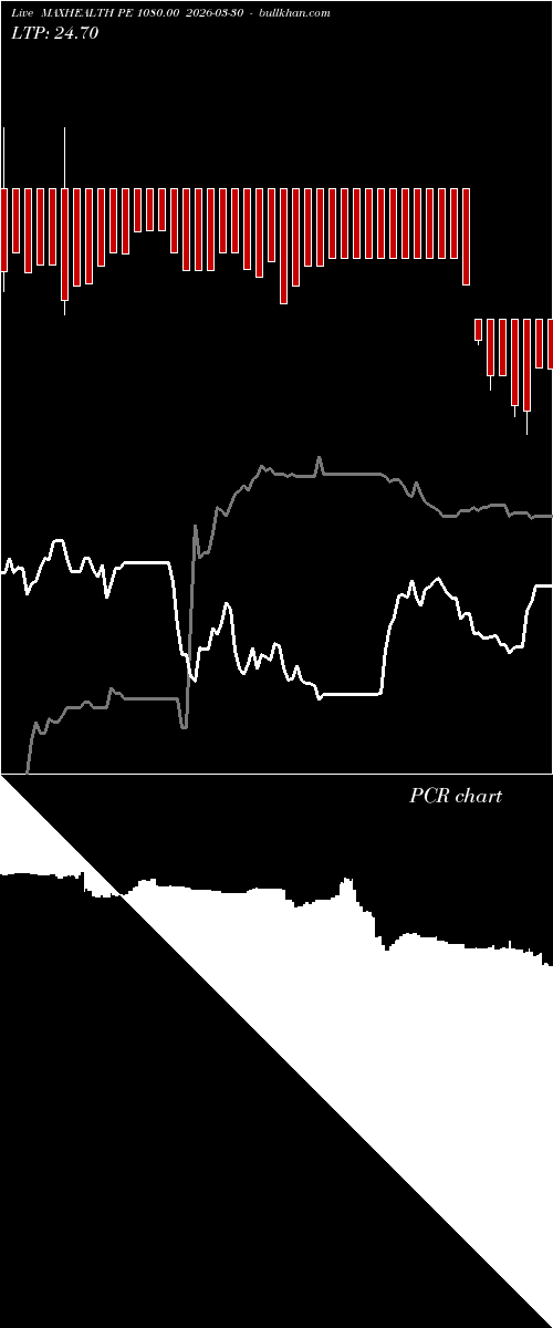  option chart MAXHEALTH PE 1080.00 2026-03-30 