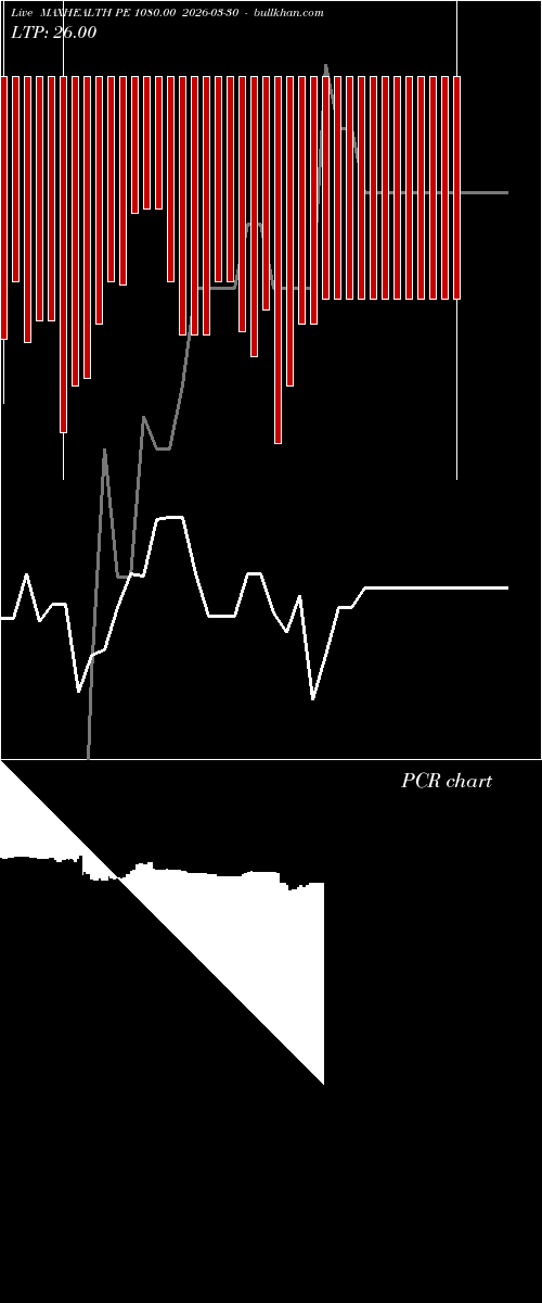  option chart MAXHEALTH PE 1080.00 2026-03-30 