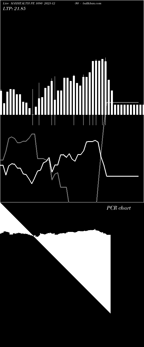  option chart MAXHEALTH PE 1080 2025-12-30 