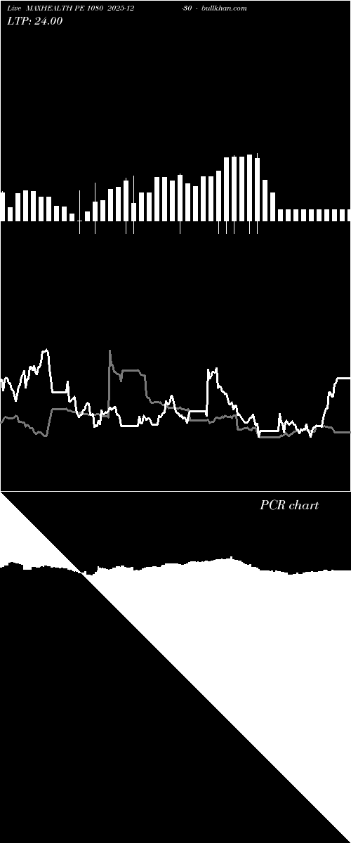  option chart MAXHEALTH PE 1080 2025-12-30 