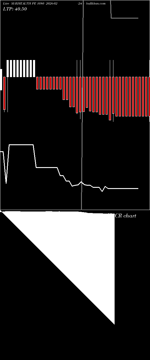  option chart MAXHEALTH PE 1080 2026-02-24 
