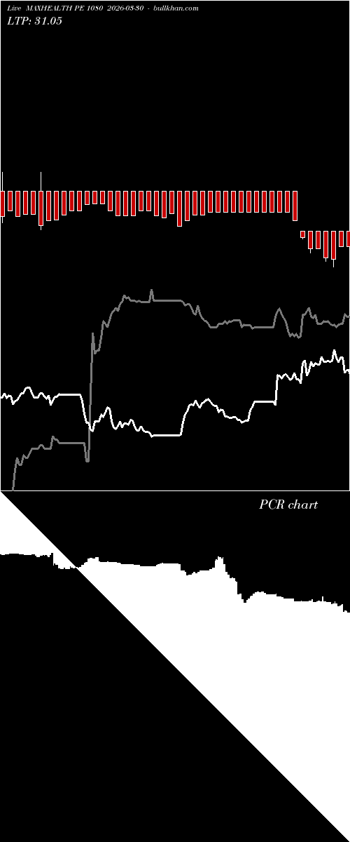  option chart MAXHEALTH PE 1080 2026-03-30 