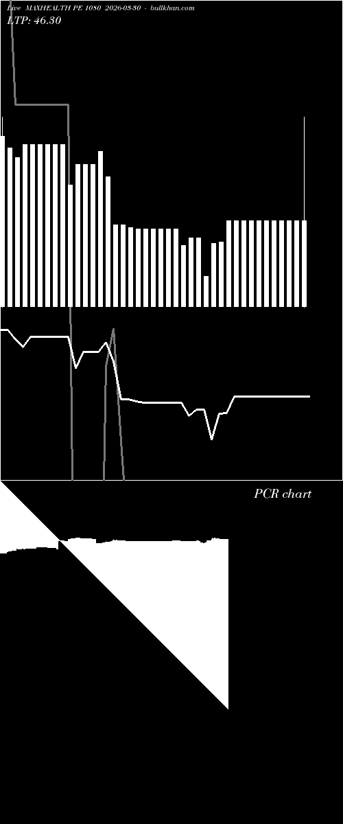  option chart MAXHEALTH PE 1080 2026-03-30 