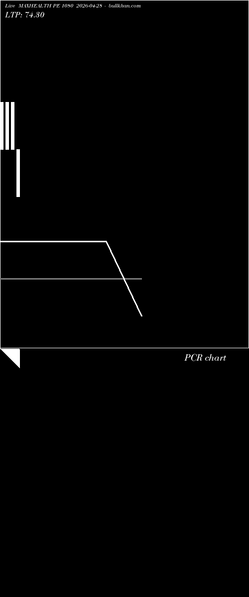  option chart MAXHEALTH PE 1080 2026-04-28 