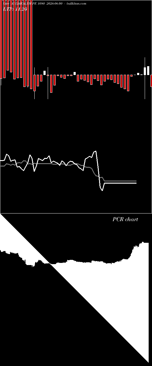  option chart MAXHEALTH PE 1080 2026-06-30 