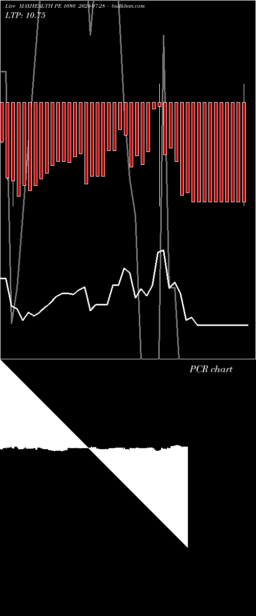  option chart MAXHEALTH PE 1080 2026-07-28 