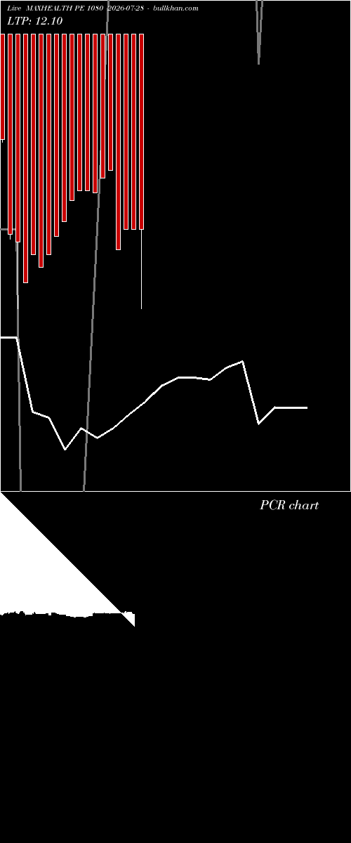  option chart MAXHEALTH PE 1080 2026-07-28 