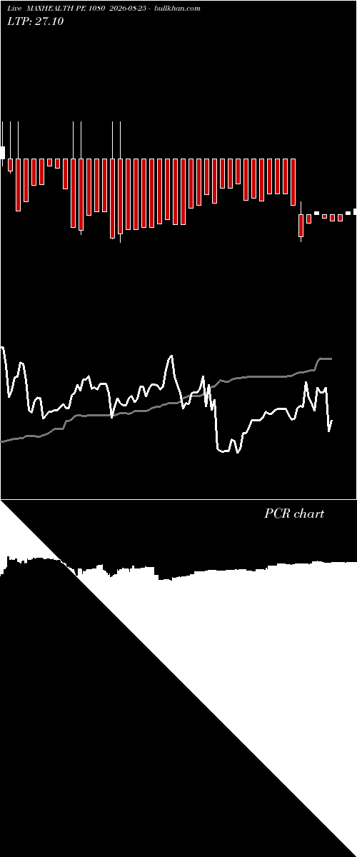  option chart MAXHEALTH PE 1080 2026-08-25 