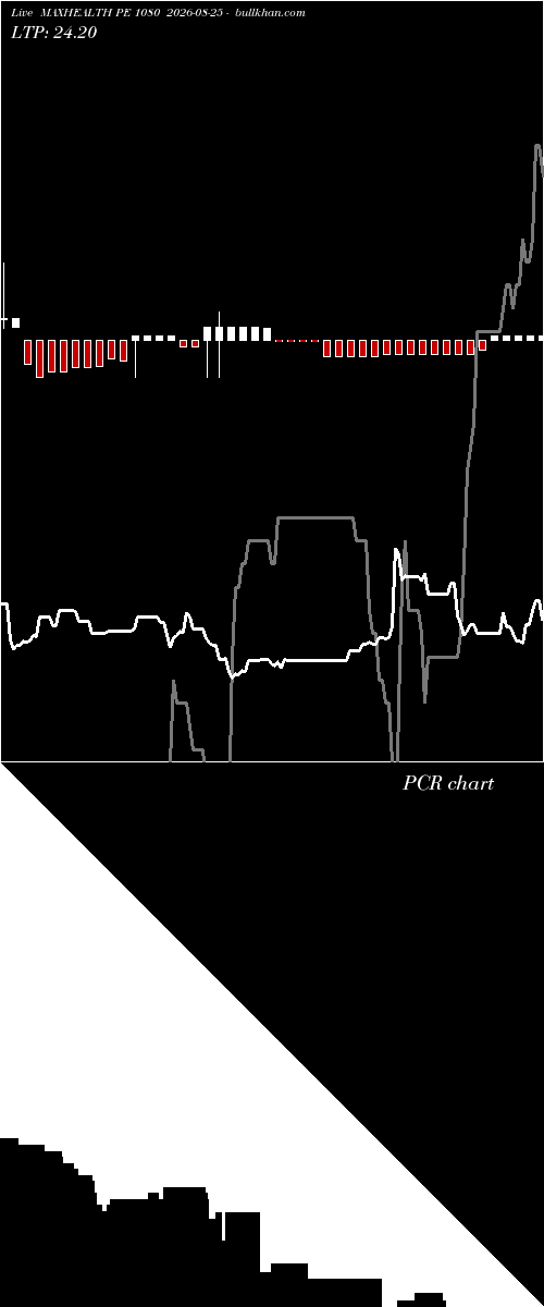 option chart MAXHEALTH PE 1080 2026-08-25 