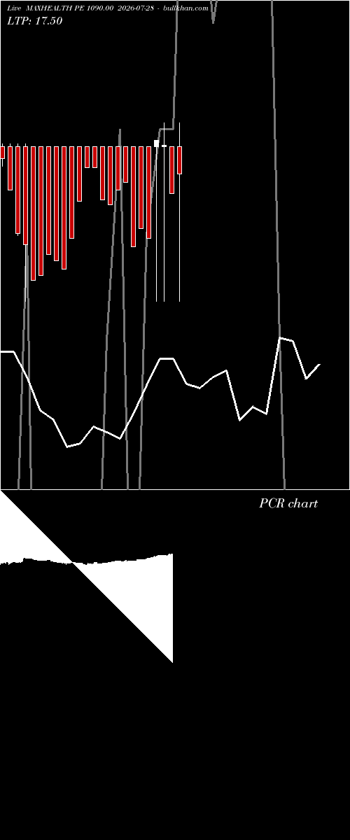  option chart MAXHEALTH PE 1090.00 2026-07-28 