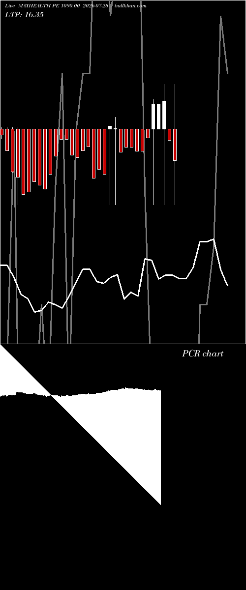  option chart MAXHEALTH PE 1090.00 2026-07-28 