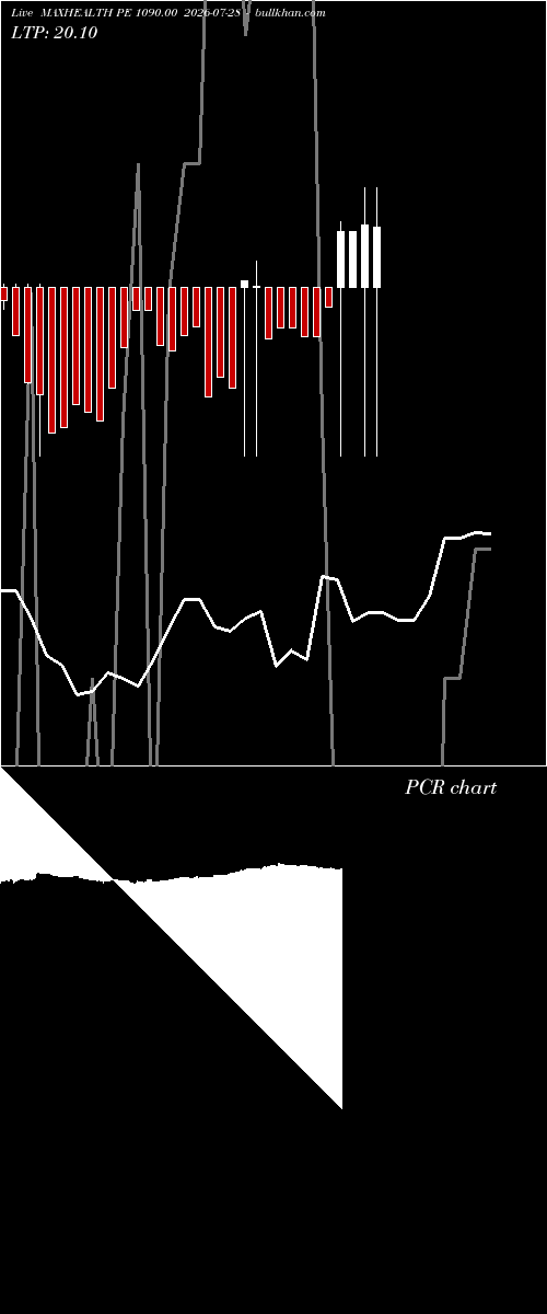  option chart MAXHEALTH PE 1090.00 2026-07-28 