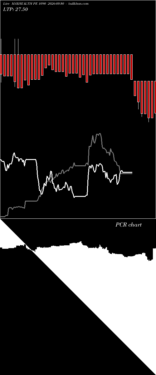  option chart MAXHEALTH PE 1090 2026-03-30 