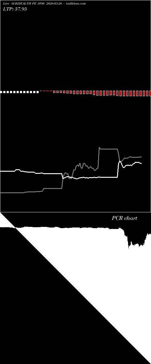  option chart MAXHEALTH PE 1090 2026-05-26 