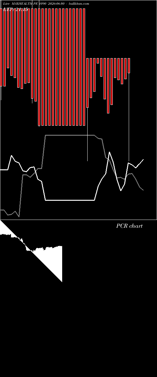  option chart MAXHEALTH PE 1090 2026-06-30 